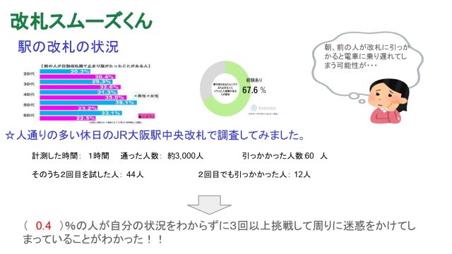 『改札スムーズくん』